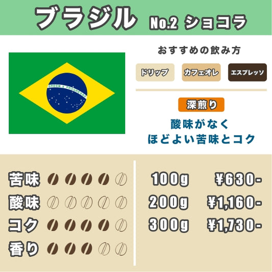 ブラジル🇧🇷