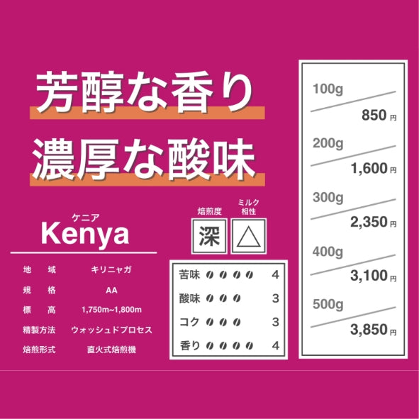 ケニア🇰🇪