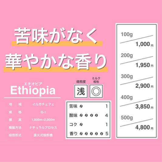 エチオピア🇪🇹