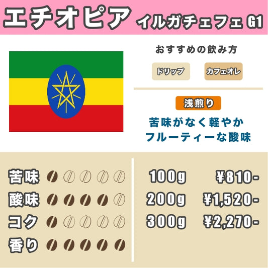 エチオピア🇪🇹