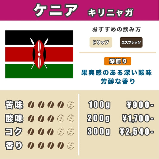 ケニア🇰🇪